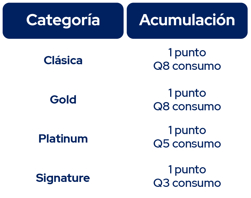 Tabla de condiciones